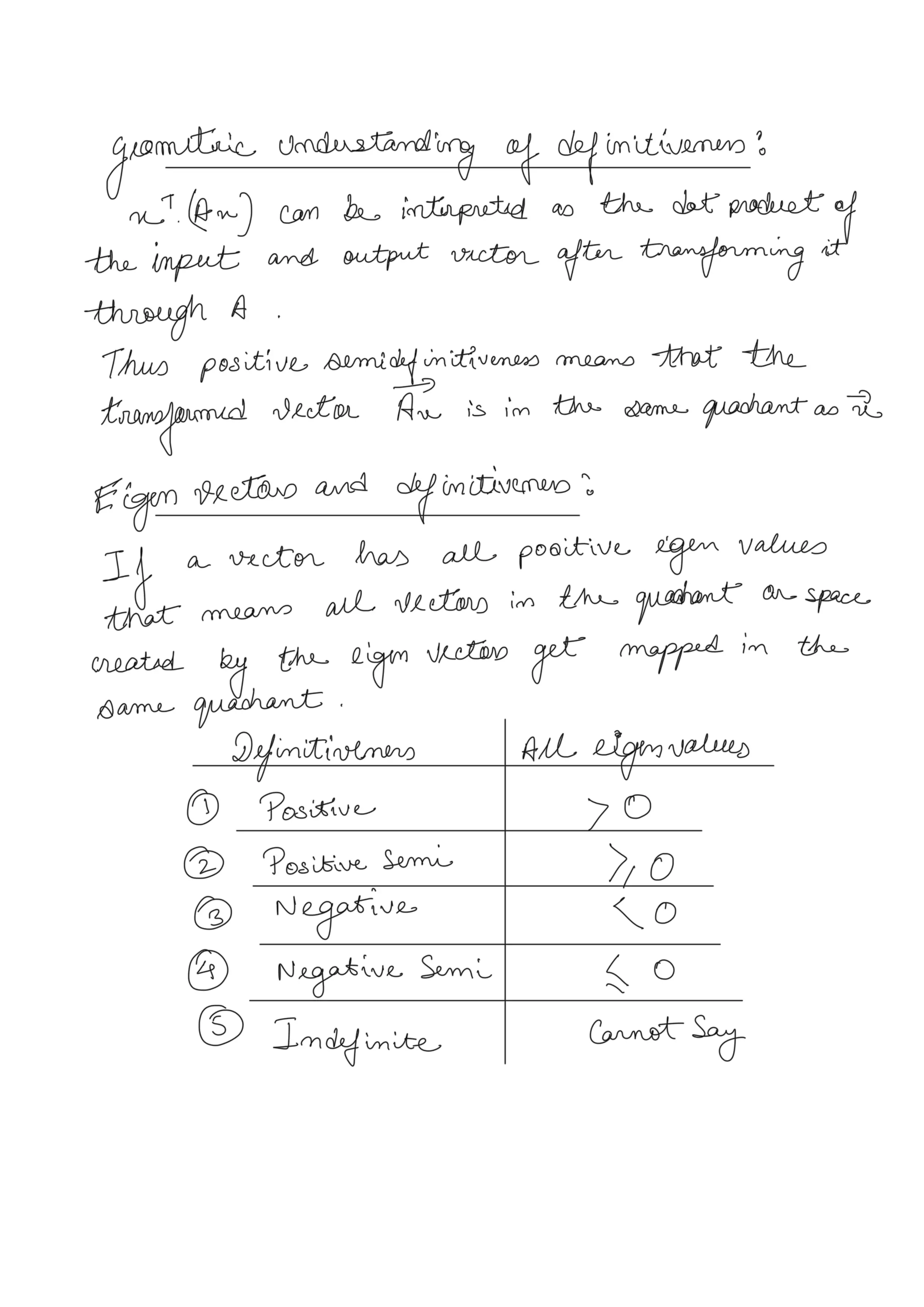 Linear Algebra Revision 10