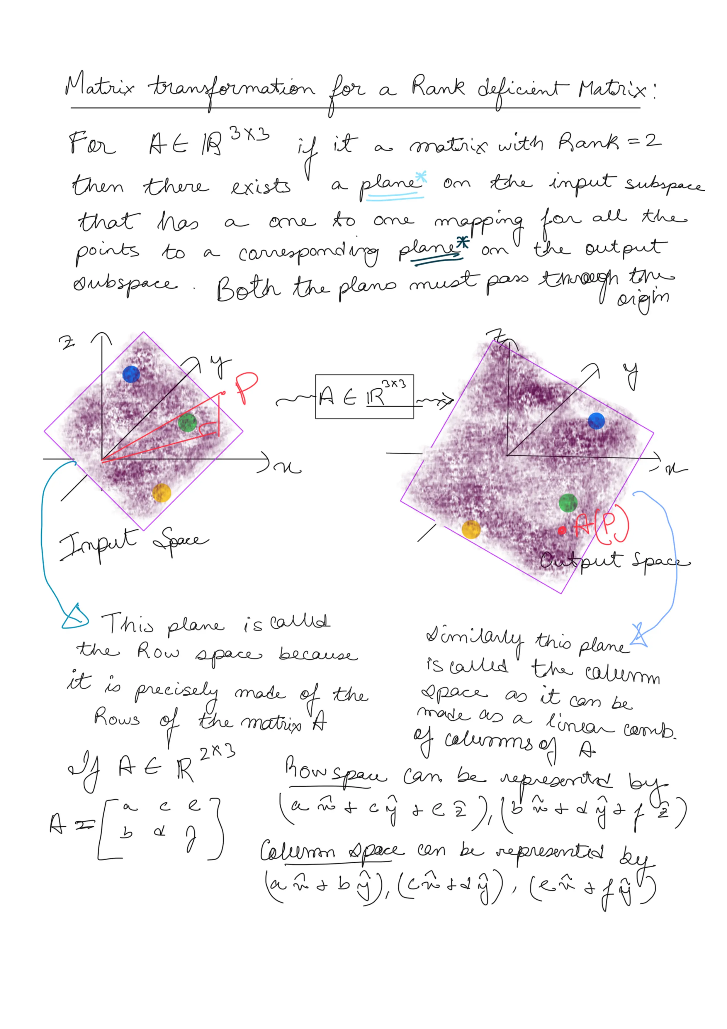 Linear Algebra Revision 5