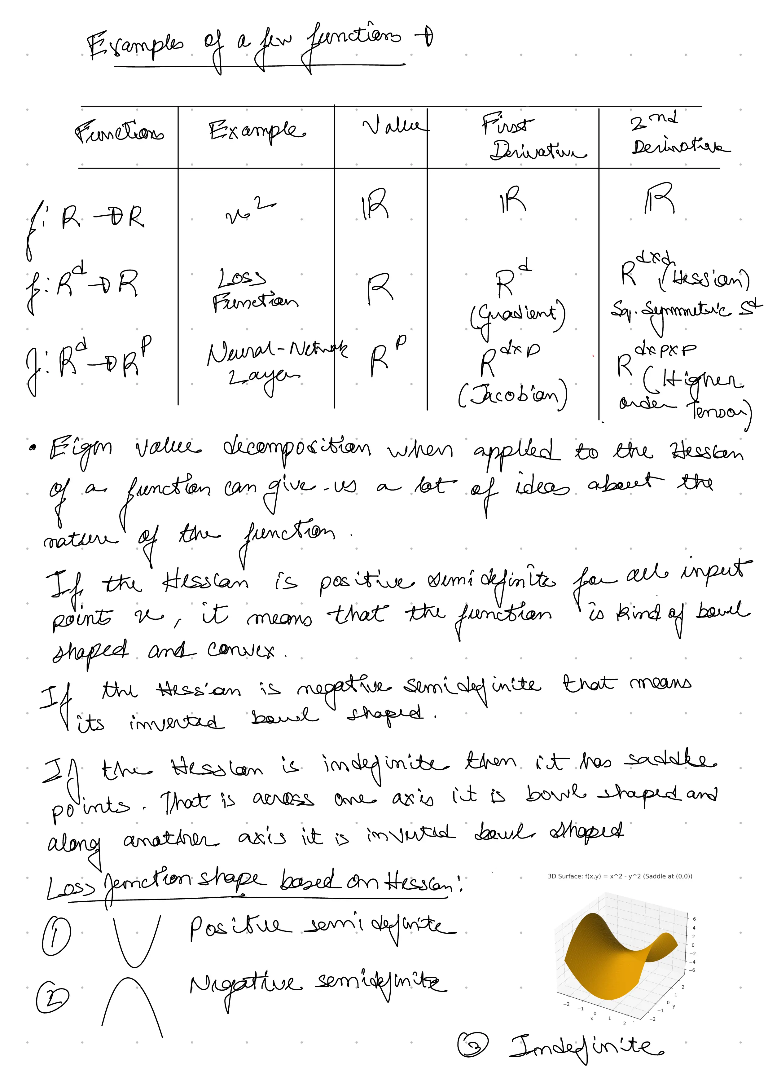 Matrix_Calculus_Revision_2
