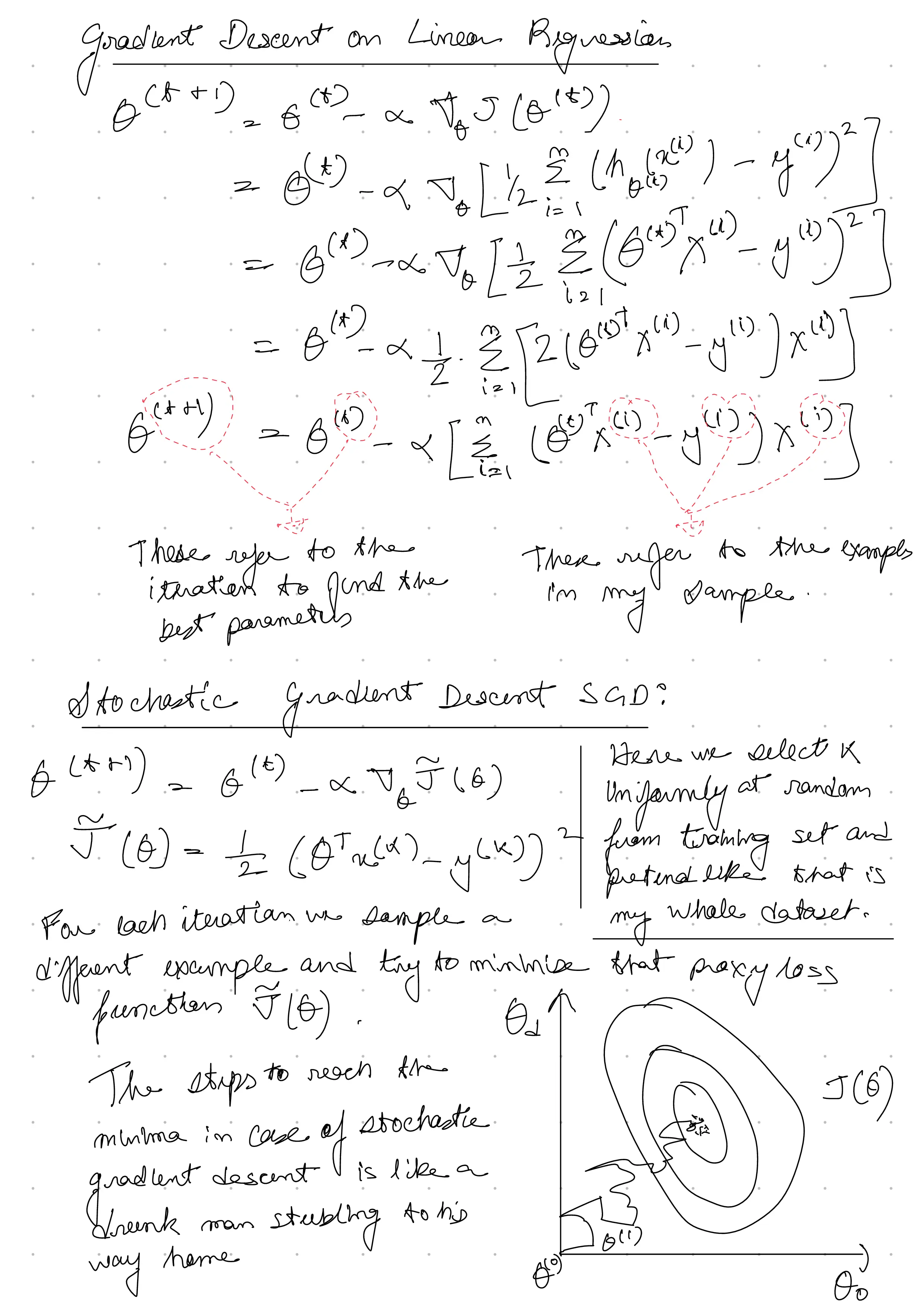 Theory_of_Linear_Regression_3