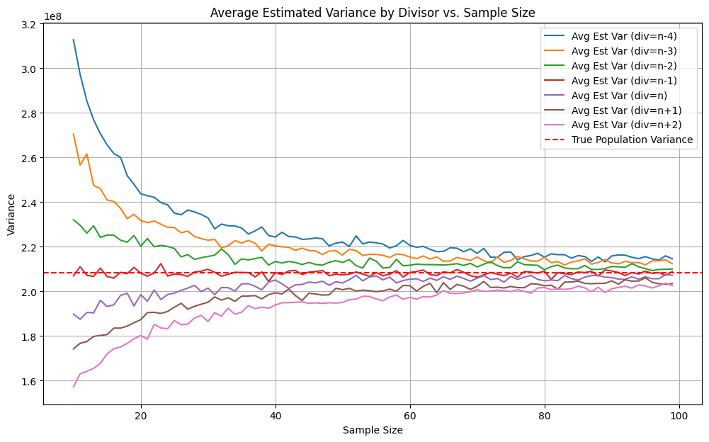 Variance Estimator Simulation - Uniform Distribution